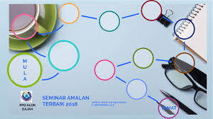 Pembugaran pbd ppd alor gajah 2021kata aluan : Seminar Amalan Terbaik 2018 By Rayyan Sneider