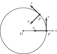 Angular Momentum Common Formulas Physics Physics And Mathematics Science Biology