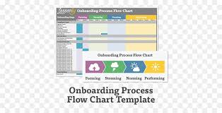 Onboarding Process Flow Chart Template Bedowntowndaytona Com