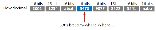 How To Find Ipv6 Prefix