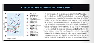 Aeroweenie Com Aero Data Compendium