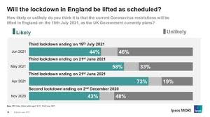 I just finished solving today's puzzle and have shared it with the rest of you guys. Daily Cases Could Hit 50 000 By July 19 But Britain Can Start To Live With Covid Says Sajid Javid
