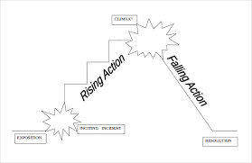 9 Plot Diagram Template Sample Example Format Download