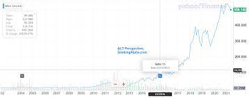 Nvidia is moving beyond videogame chips. Nvidia S Stock Split Is A Shot In The Arm Nasdaq Nvda Seeking Alpha