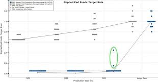 Economy in this challenging time, thereby promoting its maximum employment and price stability goals. Fed Entscheidung Die Wichtigsten Aussagen In Headlines