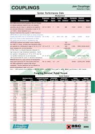 Couplings Jaw Couplings Bsc Pages 1 17 Text Version