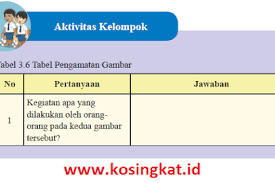 Feb 15, 2021 · ips kls 8 hal 157 tabel 3 4 13907078. All Posts Kosingkat
