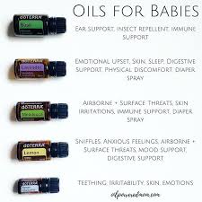 Doterra Essential Oil Dilution Chart For Babies Www