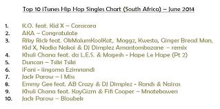 Top 10 Itunes Hip Hop Singles Chart South Africa June