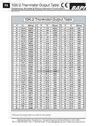 10k 2 Thermistor Output Table 10k 2 Thermistor Output Table