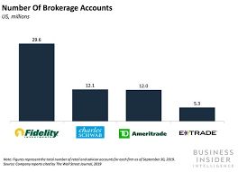 How to close etrade account. E Trade Looks To Hire More Financial Consultants Business Insider