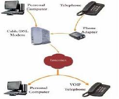If you are calling a regular phone number, the signal is converted to a regular telephone signal before it reaches the destination. Voice Over Ip Mobile Telephony Using Wifi