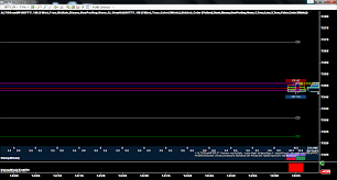 order flow and volume profile trading page 95 traderji com