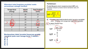 Perhitungan uang penghargaan masa kerja (upmk) + uang penggantian perumahan dan pengobatan sebesar 15% dari jumlah upmk yang diberikan. Soal Utbk 2019 Mencari Nilai Marginal Product Mp Youtube