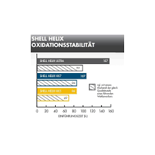 Makes use of both synthetic and mineral base stocks to achieve higher performance levels than can be formulated from mineral oils alone. Shell Helix Hx7 5w 40 209 Liter Kanister Motorenol Jetzt Gunstig Kaufen Bei Kreissler24 De