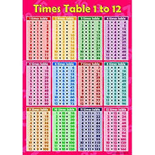 times tables 1 to 12 pink childrens wall chart educational maths sums numeracy childs poster art print wallchart