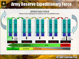 Army Reserve Expeditionary Force Aref