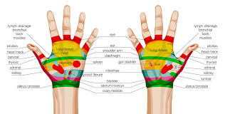 Hand Reflexology The Ultimate Guide To Hand Reflexology