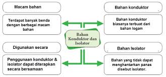 Pada buku tematik tema 1 kelas 4 sd terdapat 3 subtema diantaranya adalah subtema. Materi Dan Kunci Jawaban Tematik Kelas 5 Tema 6 Subtema 3 Halaman 138 139 141 142 143 Gawe Kami