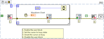 The best resource for this will be the google shopping taxonomy. Block User Input Using Labview Ni Community