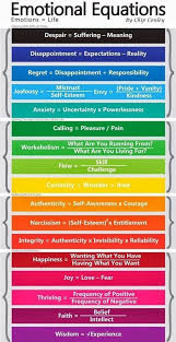 Emotional Equations Emotional Health Emotions Emotional Intelligence