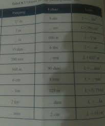 Check spelling or type a new query. Tolong Jawaban Kelas 7 Semester 2 Matematika Halaman 218 Ayo Kita Berlatih 8 3 Nomor 9 Ajaa Plsss Brainly Co Id