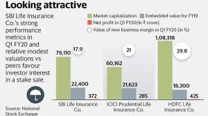 Maybe you would like to learn more about one of these? Sbi Life Insurance S Growth Valuation Should Support Offer For Sale Success