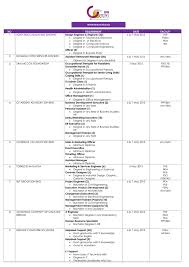 Public relation & marketing at oratis services sdn bhd. No Requirement Date Faculty 1 1 Sony Emcs Malaysia