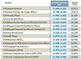 18.250 καράσσου έλενα νομικησ (αθηνα) έτος 2020. Tefaa A8hnas Moria