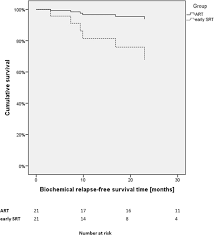 They want to now 10th ssc board result 2018 date which. Adjuvant Versus Early Salvage Radiotherapy Outcome Of Patients With Prostate Cancer Treated With Postoperative Radiotherapy After Radical Prostatectomy Radiation Oncology Full Text