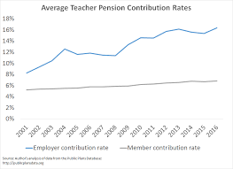 How Much Do Teacher Retirement Plans Cost Teacherpensions Org