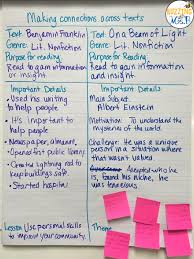 Buzzing With Ms B 5 Ways To Make Anchor Charts Interactive