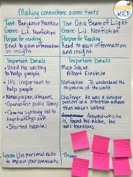 5 Ideas For Interactive Anchor Charts The Tpt Blog