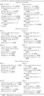 The snatch and the clean and jerk. Pdf Comparison Of Olympic Vs Traditional Power Lifting Training Programs In Football Players Semantic Scholar