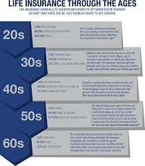 You can also adjust the inflation rate and your expected rate of return to see how these variables can impact your insurance needs. How Much Life Insurance Do I Need Living Benefits Life Insurance Benefits Of Life Insurance Whole Life Insurance