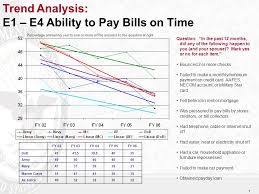 You can also pay at the business office window with cash, check, or debit card. 1 Trend Analysis E1 E4 Ability To Pay Bills On Time Question In The Past 12 Months Did Any Of The Following Happen To You And Your Spouse Mark Ppt Download