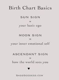 Sun Sign Moon Sign Ascendant Scorpio Ascendant What Is