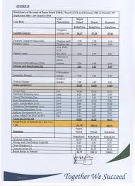 Erc director general pavel robert oimeke said the changes in this month's prices have been as a consequence of the average landed cost of imported super petrol decreasing by 14.87% from us$ 694.18 per ton in november 2018 to us$ 590.92 per ton in december 2018. Diesel Petrol Prices Drop Kerosene Price Up By Ksh10