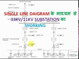All about its components are 220kv transmission line bay equipment of 220kv substation of electrical power systems. Single Line Diagram 33kv 11kv Substation In Hindi Youtube