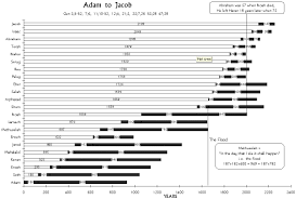 Old Testament Overview