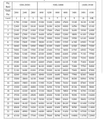 Lovely Wg Pay Chart 2019 Acquit 2019