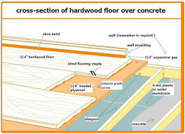 How To Install Solid Hardwood Flooring Over Concrete The Home Depot Community Installing Hardwood Floors Diy Wood Floors Solid Wood Flooring