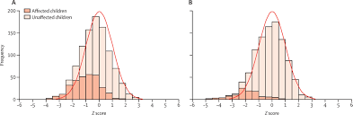 Infectious Causes Of Microcephaly Epidemiology Pathogenesis Diagnosis And Management The Lancet Infectious Diseases