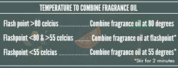 Fragrance Guide How Much Fragrance Oil To Add To Your Soy Wax Candle Diy Soy Candles Candle Fragrance Oil Making Candles Diy