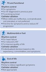 Image result for Ventricular Fibrillation Management in the Adult