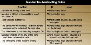 Using Mandrels For Bending Tube