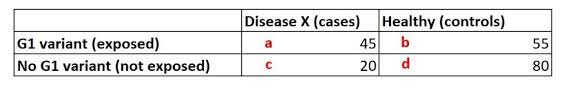 If the study was repeated and the range calculated each time, you would expect the true value to lie within these ranges on 95% of occasions. How To Calculate Odds Ratio In Microsoft Excel