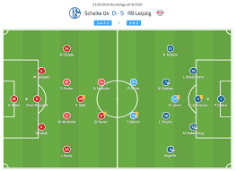 Roma serie a social media sibling fashion, businnes png clipart. Bundesliga 2019 20 How Patrik Schick Flourishes At Leipzig Together With Timo Werner Scout Report