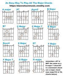 Pin On Guitar