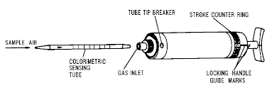 Can a ceramic knife go through a metal detector? Guide To Gas Measurement Instruments Gas Detector Tubes Draeger Gastec Komyo Rikagaku Kitagawa And Rae Gas Detection Tubes Pumps For Detection Of Gases And Links To Gas Exposure Poisoning Symptoms